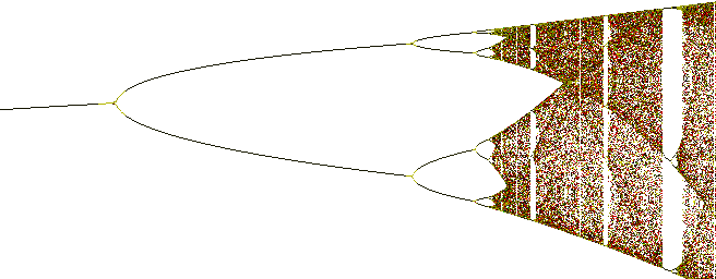 Bifurcation diagram
Click onto the image to select a growth rate
Move the mouse to see the coordinates below.